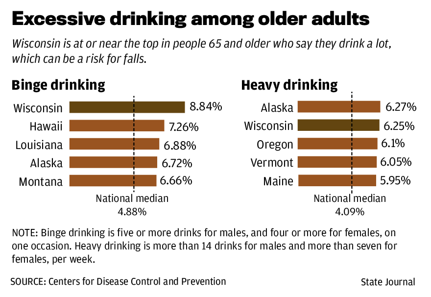 Excessive drinking among older adults